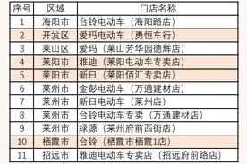 @烟台人 领补贴啦！最高600元图片