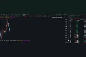 A股午后走势分化，上海国资概念异动，上海建工等多股涨停丨ETF观察图片