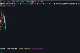 A股午后走势分化，上海国资概念异动，上海建工等多股涨停丨ETF观察图片
