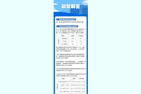 杭州楼市新政：住房商业贷款不再区分首套、二套，最低首付款比例统一为15%图片