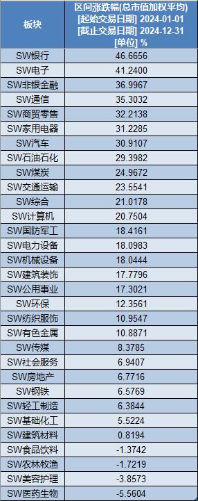 股票002750 现在什么点位_2024年A股市场表现_2024年A股涨幅前十股分析
