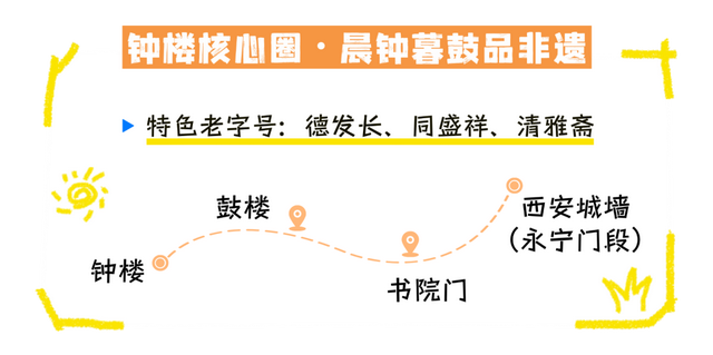 Citywalk美食指南：3条线路让舌尖穿越长安千年