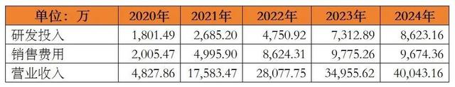 节卡机器人三闯科创板，8000台年销量如何支撑4万台产能扩张？