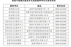 临夏市麻腮风疫苗补充免疫工作开始啦图片