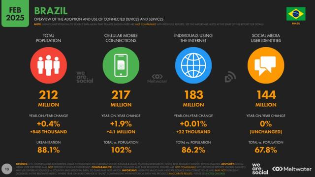 巴西，互联网最后的战场