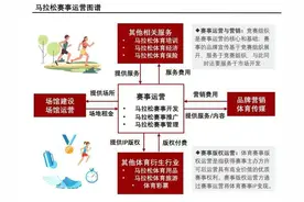 2天30场，马拉松比赛泛滥？行业“下半程”其实刚起步图片