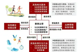 2天30场，马拉松比赛泛滥？行业“下半程”其实刚起步图片