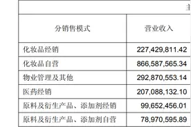 3.4亿宣传费难挽颓势，玻尿酸“鼻祖”福瑞达化妆品生意难做图片