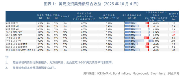 外汇商品 | 避险情绪驱动欧日利率回落——海外固收月报2025年第七期