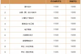 高中生｜读白云工商技师学院，新技术技能+双学历助你实现高质量就业图片