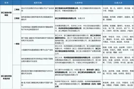 首次捧回！萧山，大名“鼎鼎”！图片