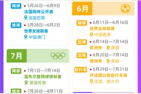一键收藏，２０２４年世界体坛重要赛事赛历！图片
