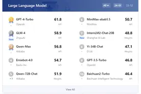 大模型年度榜单公布：GPT-4第一，智谱、阿里紧追图片