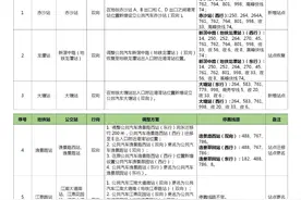 广州地铁11号线年底开通，沿线公交站点优化调整图片