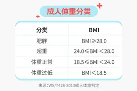 女星阿娇被发现又又又胖了，人到中年减了又“复圆”，可能是这些没做好图片