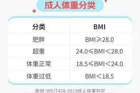 女星阿娇被发现又又又胖了，人到中年减了又“复圆”，可能是这些没做好图片