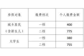 20天后截止！超全城乡居民医保缴纳指南来了→图片