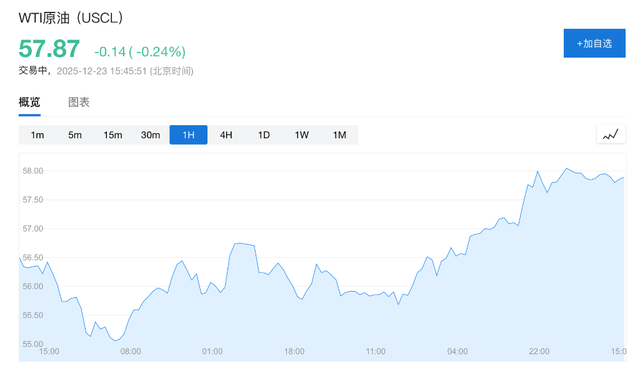全球股市高位震荡，金银再创新高，日元强反弹，原油连涨后企稳，加密货币承压