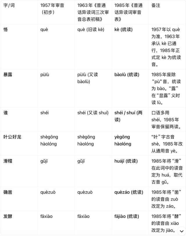 陈寅恪外文署名与“恪”字读音考辨