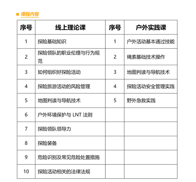 20岁女孩徒步后昏迷进ICU！暗访徒步招募平台，“专业领队”竟然都是兼职