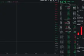 ETF或将逐渐掌握A股定价权，A500指数ETF（560610）交投活跃，四川长虹涨停图片