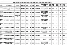 玉林市2023年公考拟录用人员公示图片
