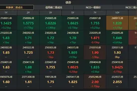 债市收盘|或受美国关税政策扰动，中国10年期国债收益率上行2.15BP图片