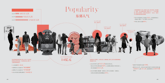 《何以东郊》⑥│数说东郊