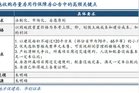 地产去库存：各地进展与变化——全面跟踪系列四图片