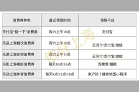 周六开抢！支付宝发消费券，满10元就能用！还有这些券记得上闹钟图片