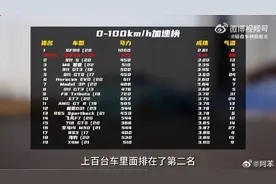 汽车博主测出小米SU7 Max赛道成绩 轮到法拉利被干了图片