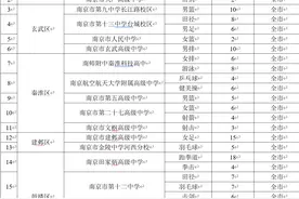 关注！南京市普通高中体育、艺术特长生招生政策发布图片