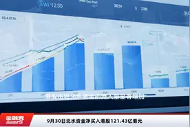 9月30日北水资金净买入港股121.43亿港元视频封面