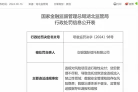 交银国际信托刚兑被罚！年内信托公司被罚金额已超2600万元图片