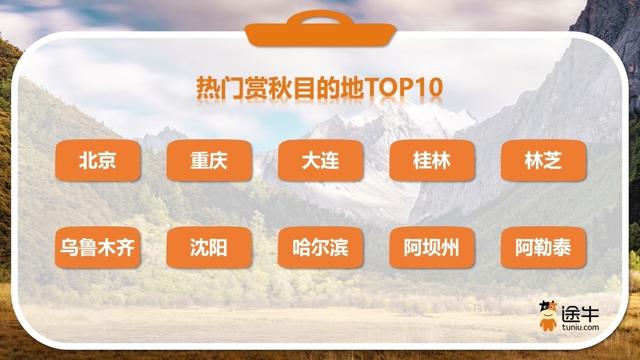 年长者错峰出游热情旺，青岛位列“境内错峰游热门目的地榜单”
