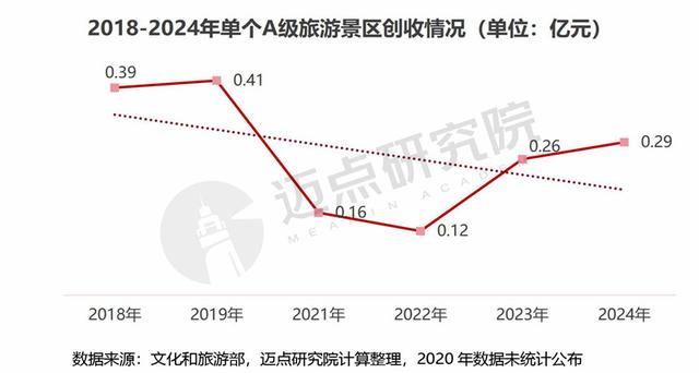 2025年中国文旅景区运营发展