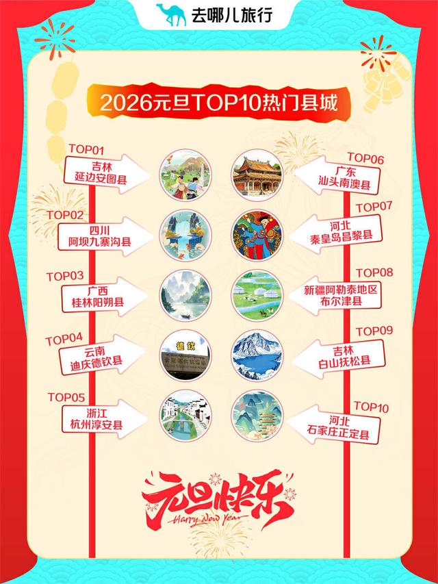 元旦体验小城烟火 普洱等小机场城市机票增2倍