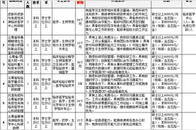 6000元/月！昆明医科大学第一附属医院招人了图片