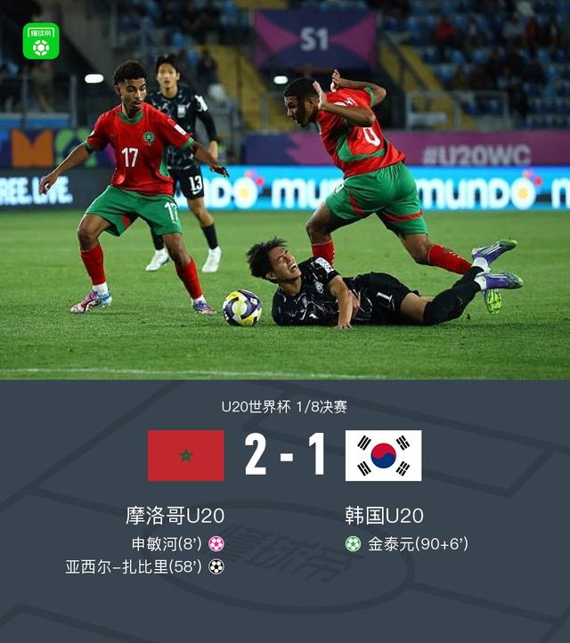 U20世界杯：摩洛哥胜韩国进八强
