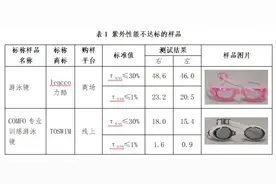 19款游泳眼镜比较试验结果来了！2款产品紫外性能不达标图片