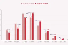 考试压分？雅思官方回应：不存在！图片