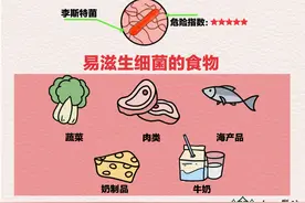 别什么都往冰箱里塞 松山医院：当心感染致命病菌“李斯特菌”图片