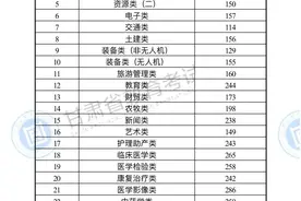 2024年甘肃专升本成绩开通查询 具体录取分数线公布图片