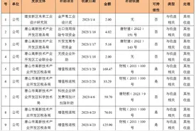 汇中仪表股份有限公司收到政府补助1269万元图片