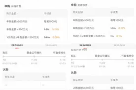 招行公募基金买入费率全面一折起！为何再度打响费率价格战？图片