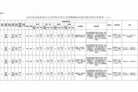 有编制！安溪专项招聘新任教师65人！图片