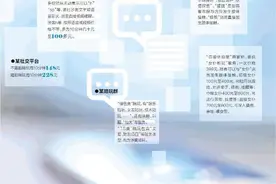 陪玩陷乱象：恋爱体验馆“女仆”明码标价，陪聊涉黄单随处见图片