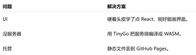 “用Go做游戏：没用大模型折腾3个月 vs 用大模型只花3天！”