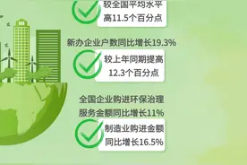 【图解】一季度税收数据显示我国绿色发展稳中向好图片