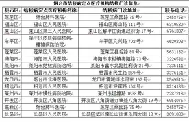 烟台初高中毕业生看过来：结核筛查很重要图片